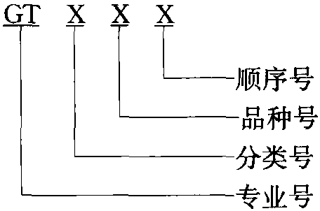 一、型号的组成